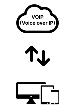VOIP, Illustration, Cloud to device
